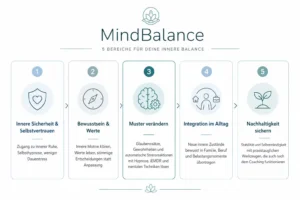 naira MindBalance - Infographik