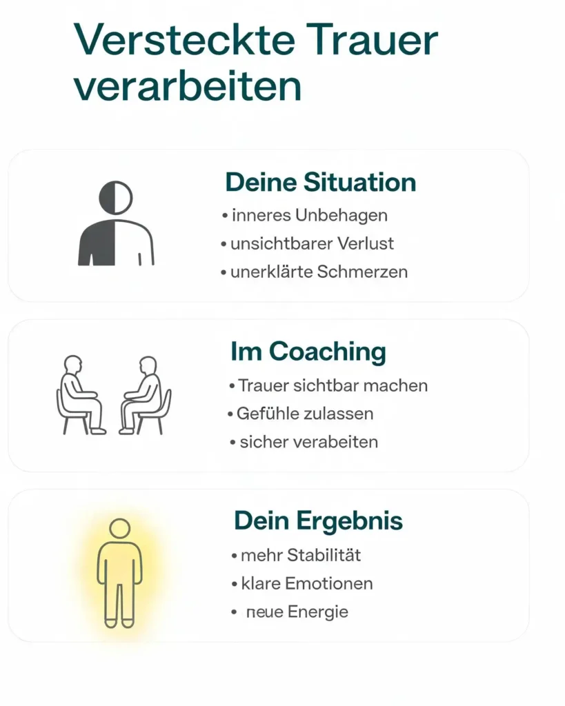Versteckte Trauer verarbeiten, Infografik